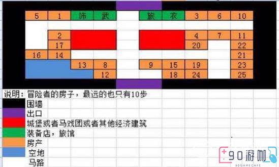 冒险迷宫村村庄建筑布局策略与图示