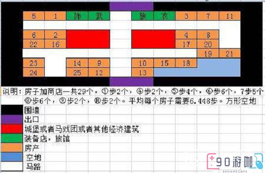 冒险迷宫村村庄建筑布局策略与图示