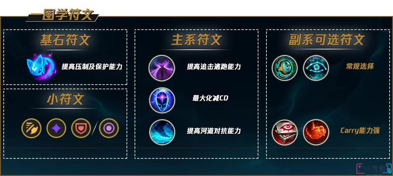 英雄联盟AP翠神上分攻略：天赋与思路详解