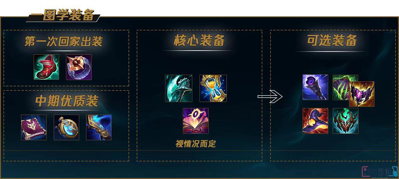 英雄联盟AP翠神上分攻略：天赋与思路详解