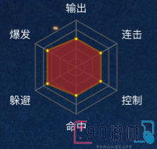 火影忍者中白角色的详细攻略及技能解析