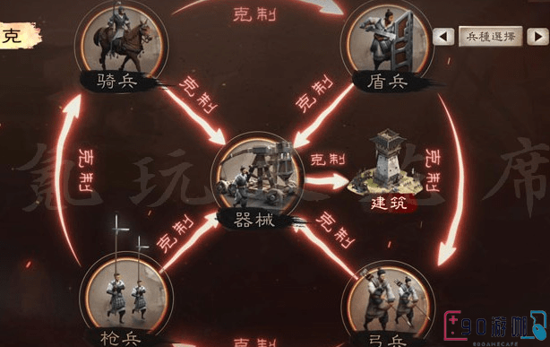 三国志战略版中兵种克制的计算方法和影响是什么？