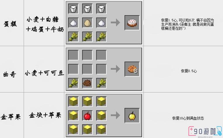 我的世界蛋糕合成表分享，详解蛋糕材料和制作方法