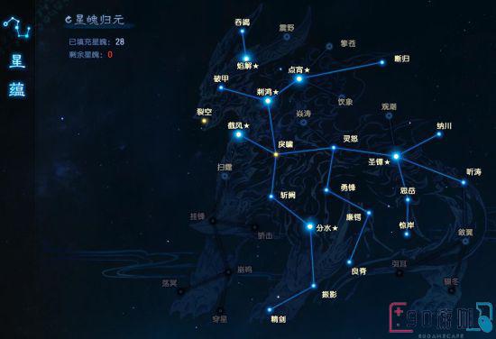 古剑奇谭3星蕴完美加点思路有哪些推荐？