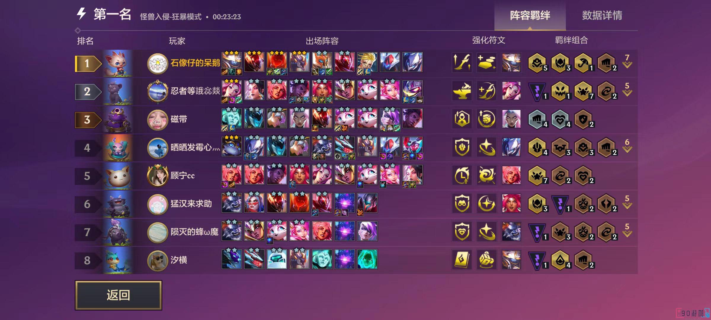 金铲铲之战狂暴模式最强阵容推荐，让你轻松上分！