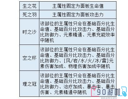 原神装备系统对新手玩家有哪些必知必会的知识点？