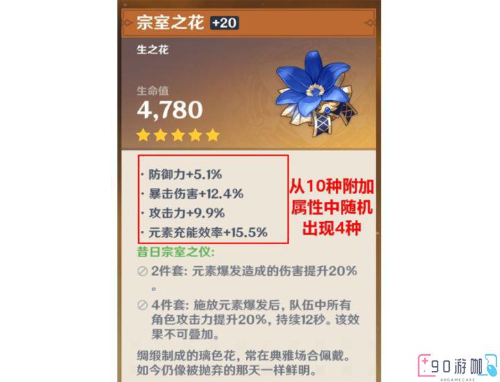 原神装备系统对新手玩家有哪些必知必会的知识点？