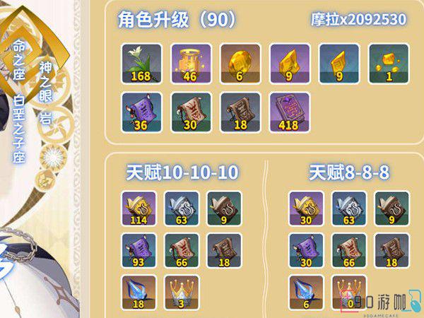原神阿贝多天赋材料