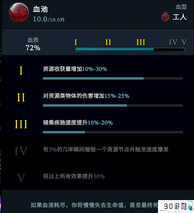 V Rising血型系统详解，提升你的生存能力