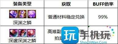 DNF蓝拳2023毕业附魔选择指南，助你成为强者