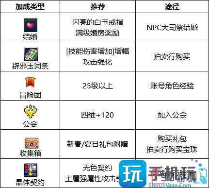 DNF蓝拳2023毕业附魔选择指南，助你成为强者