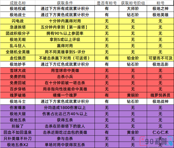 英雄联盟极地成就及称号获取全指南，助你成为战场之星