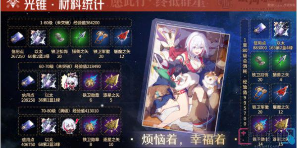 崩坏星穹铁道托帕材料