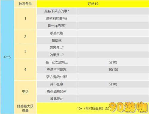 恶魔coop对话怎么选？p5r大宅一子coop攻略