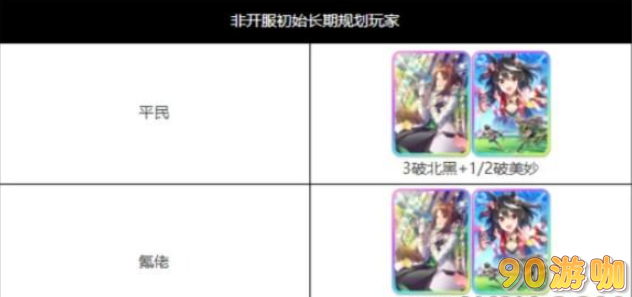 闪耀优俊少女怎么养马？闪耀优俊少女养马攻略汇总