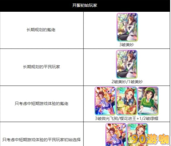 闪耀优俊少女怎么养马？闪耀优俊少女养马攻略汇总