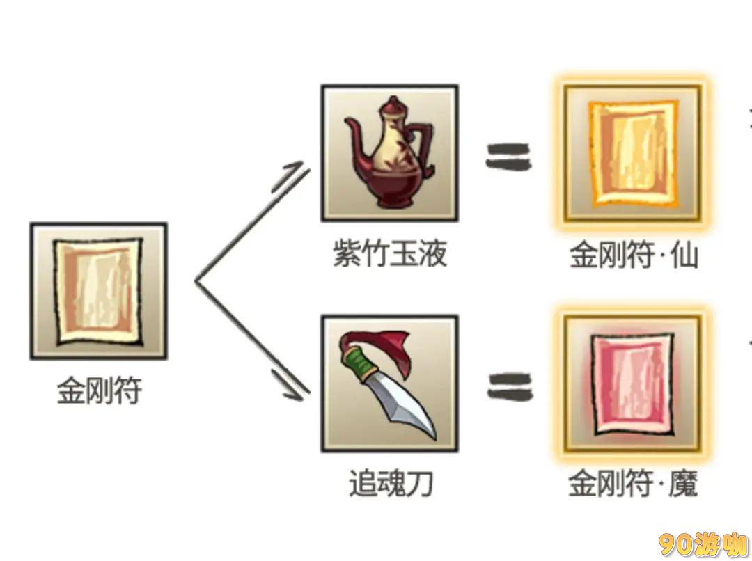 九重试炼金刚符怎么合成？详解金刚符合成表一览