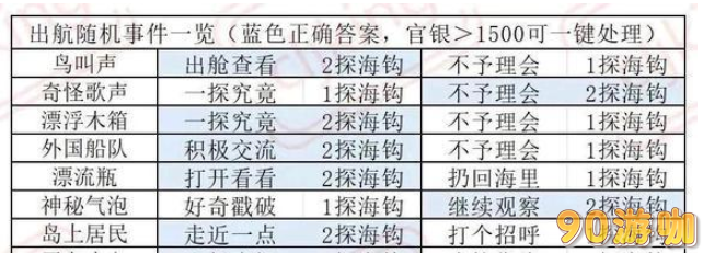 叫我大掌柜南海丝路事件选择指南与最新游戏攻略