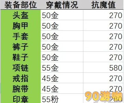 晶核抗魔屏障任务怎么完成？晶核抗魔屏障任务装备选择推荐