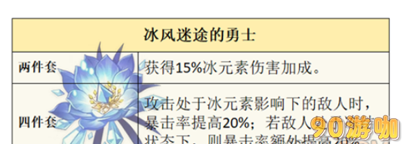 原神菲米尼圣遗物怎么选？，原神菲米尼圣遗物选择推荐