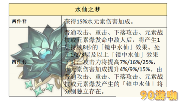 原神菲米尼圣遗物怎么选？，原神菲米尼圣遗物选择推荐