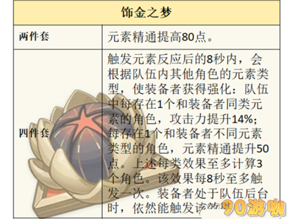 原神菲米尼圣遗物怎么选？，原神菲米尼圣遗物选择推荐