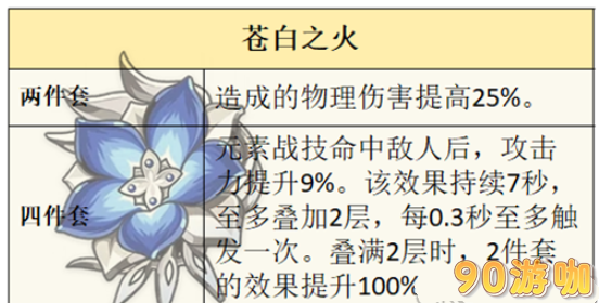 原神菲米尼圣遗物怎么选？，原神菲米尼圣遗物选择推荐