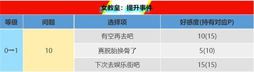 P5R新岛真加入时间及COOP攻略，打造最强组合