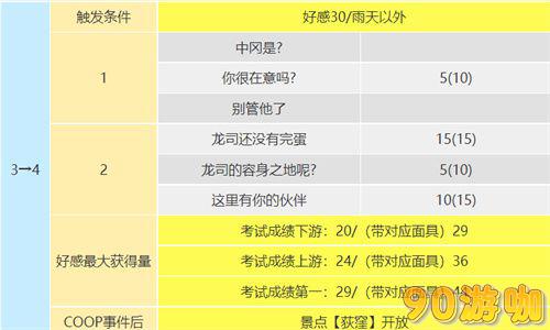 P5R坂本龙司技能详解，COOP攻略助你轻松通关