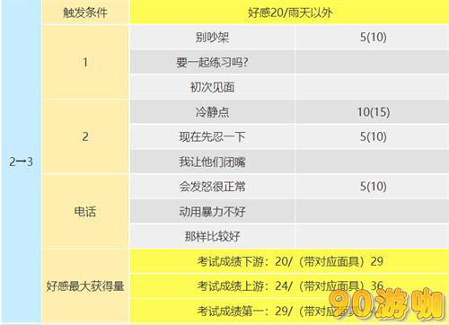 P5R坂本龙司技能详解，COOP攻略助你轻松通关