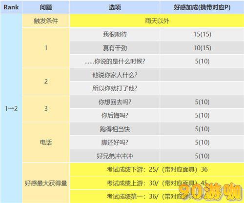 P5R坂本龙司技能详解，COOP攻略助你轻松通关