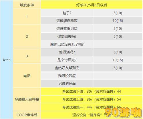 P5R坂本龙司技能详解，COOP攻略助你轻松通关
