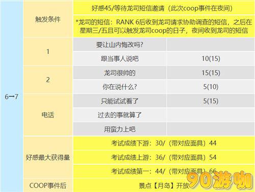 P5R坂本龙司技能详解，COOP攻略助你轻松通关