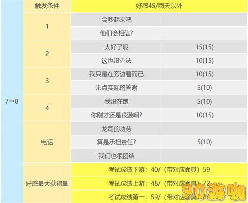 P5R坂本龙司技能详解，COOP攻略助你轻松通关