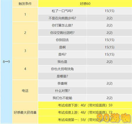 P5R坂本龙司技能详解，COOP攻略助你轻松通关