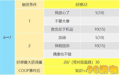 p5r东乡一二三coop攻略，详解星星好感度提升攻略