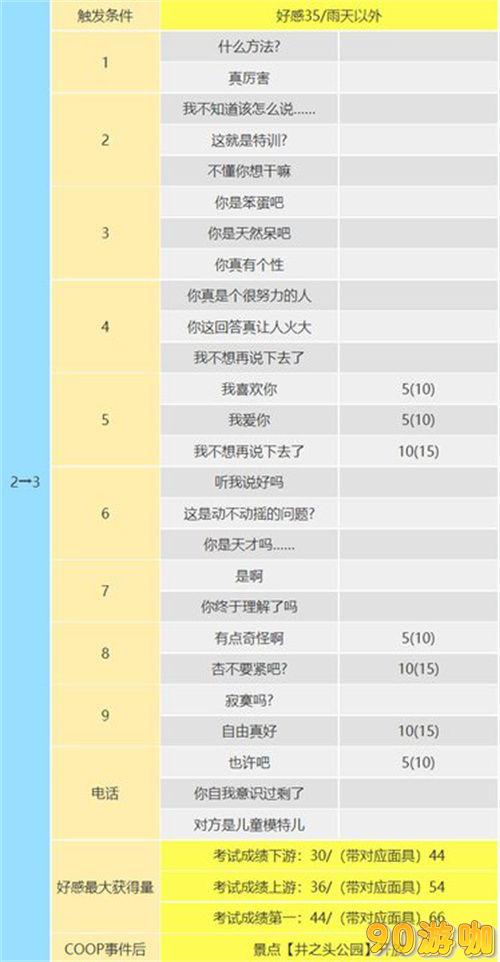 P5R高卷杏COOP攻略，详解杏coop对话怎么选攻略