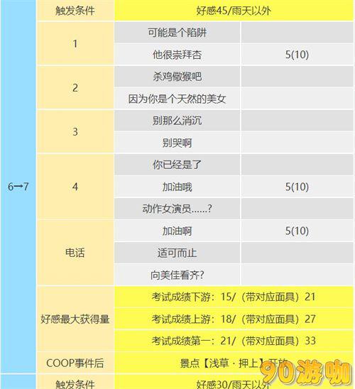 P5R高卷杏COOP攻略，详解杏coop对话怎么选攻略