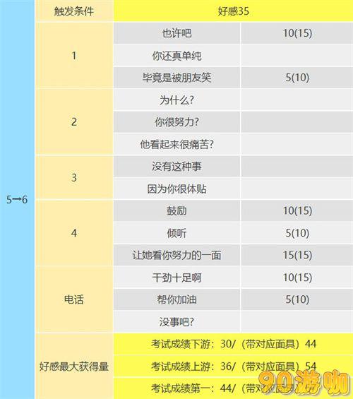 P5R高卷杏COOP攻略，详解杏coop对话怎么选攻略