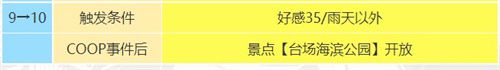 P5R高卷杏COOP攻略，详解杏coop对话怎么选攻略