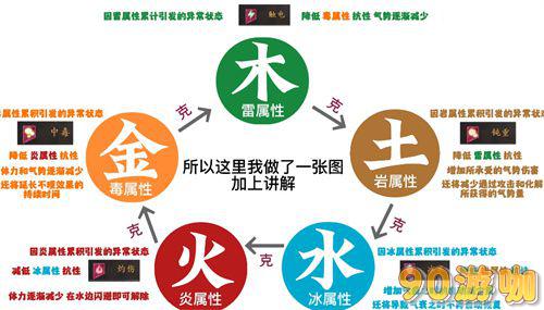 卧龙苍天陨落五行加点全攻略，详解最强加点方案