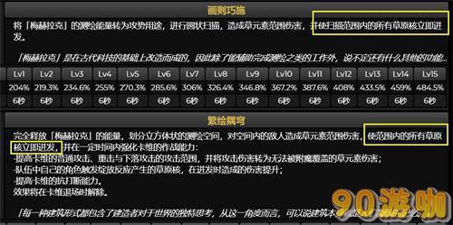 原神卡维值得抽取吗？卡维强度详细分析
