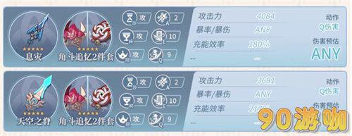原神0命申鹤毕业需要多少攻击力？申鹤毕业面板大揭秘
