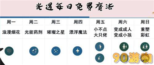 光遇魔法商店的免费魔法顺序是怎样的？免费魔法刷新规律解析