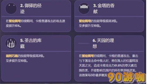 原神卡维最新技能是什么？爆料解析来啦