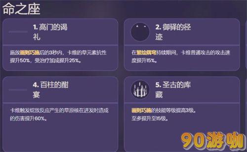 原神卡维最新技能是什么？爆料解析来啦