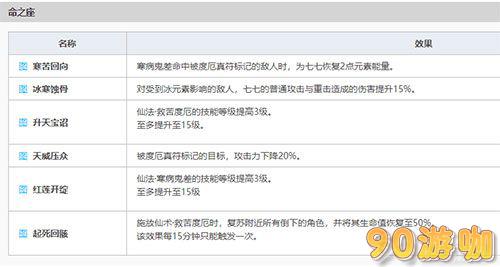 原神七七的强度如何？全面评估