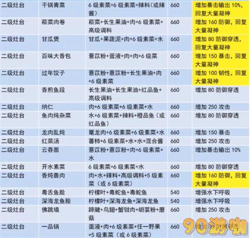 妄想山海中如何制作美味的鱼丸汤？制作方法全览