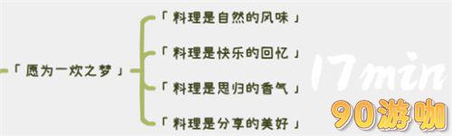 原神森林的孩子们任务攻略，为何无法接取及解决方法