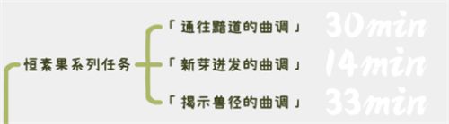 原神森林的孩子们任务攻略，为何无法接取及解决方法